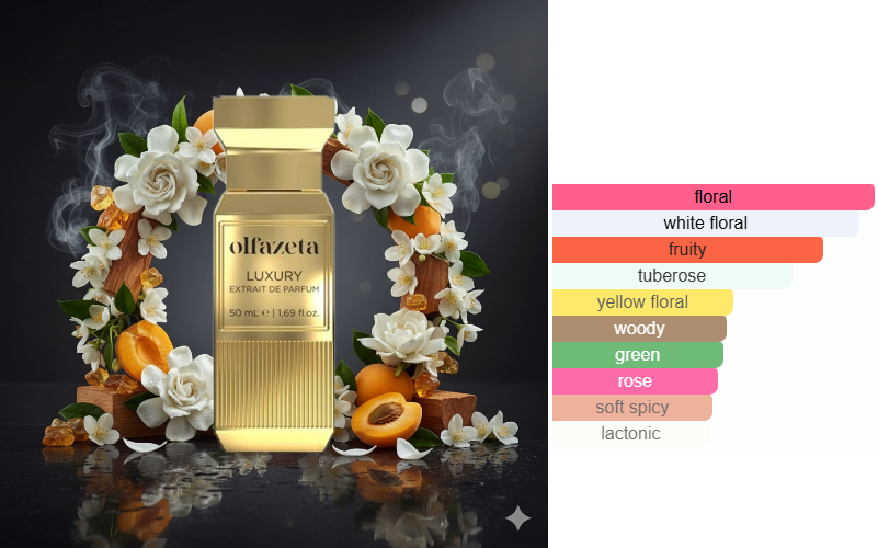 Esscent no. 123 - Inspirerad av Kilian Good Girl Gone Bad