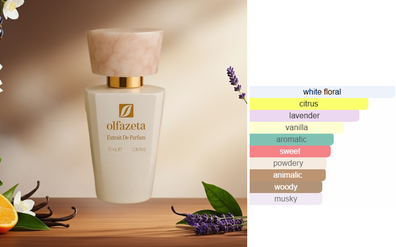 Esscent no. 122 - Inspirerad av YSL Libre
