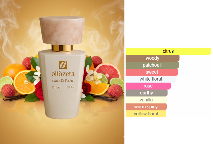 Esscent no. 51 - Inspirerad av Chanel Coco Mademoiselle