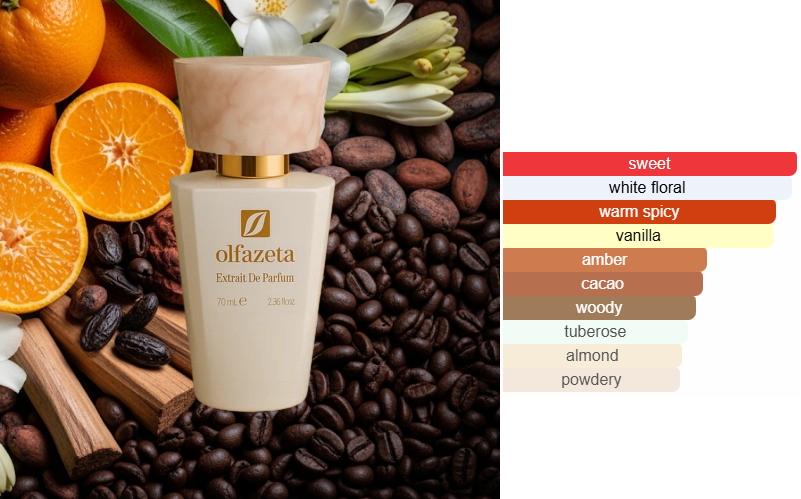 Esscent no. 131 - Inspirerad av Carolina Herrera Good Girl
