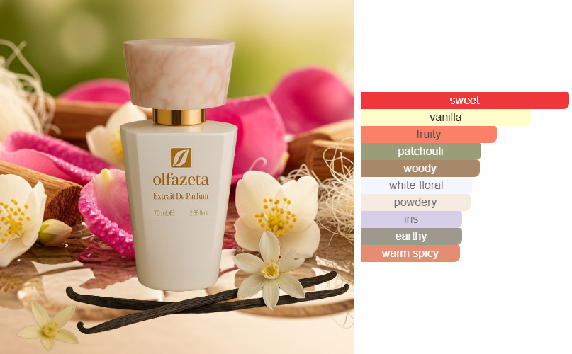 Esscent no. 42 - Inspirerad av Lancome La Vie Est Belle