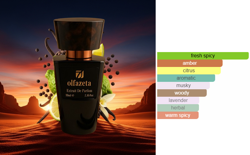 Esscent no. 94 - Inspirerad av Dior Sauvage
