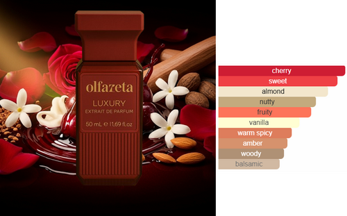 Esscent no. 111 - Inspirerad av Tom Ford Lost Cherry